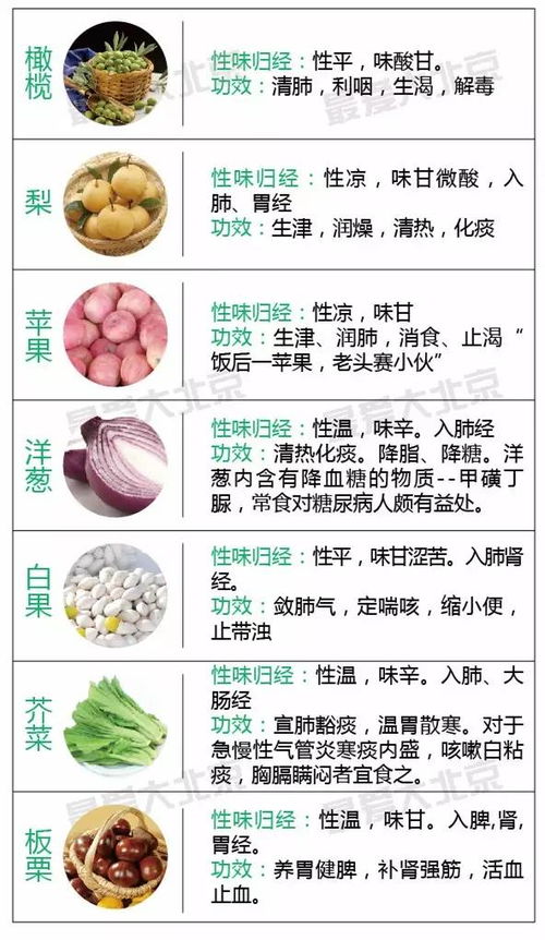 霜降到了 一年补到头,不如补霜降 千万要看