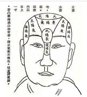 中国五术之摸骨术